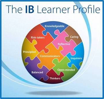 learner profile